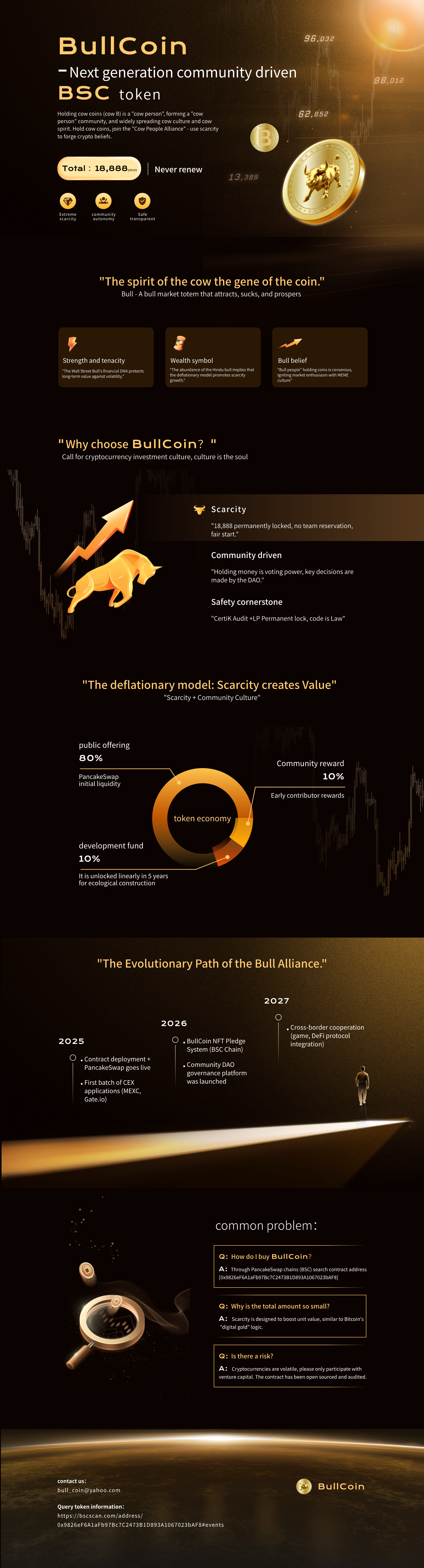 Bull Coin English Content